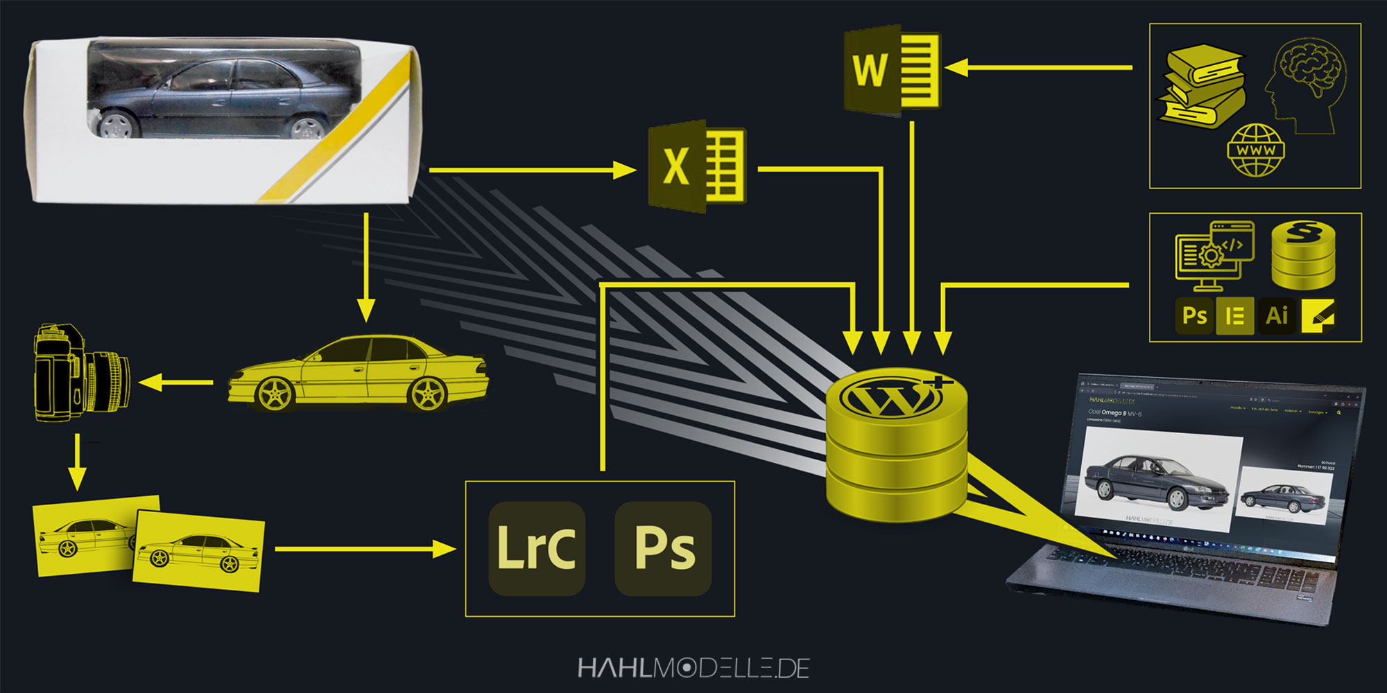 hahlmodelle.de | Opelmodelle im Maßstab 1:43 | Neu